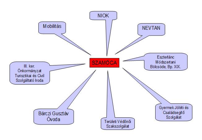 kapcsolatok1.jpg